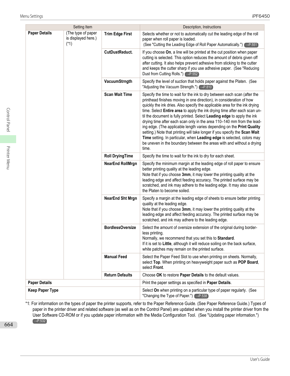 Canon imagePROGRAF iPF6450 User Manual | Page 664 / 1066