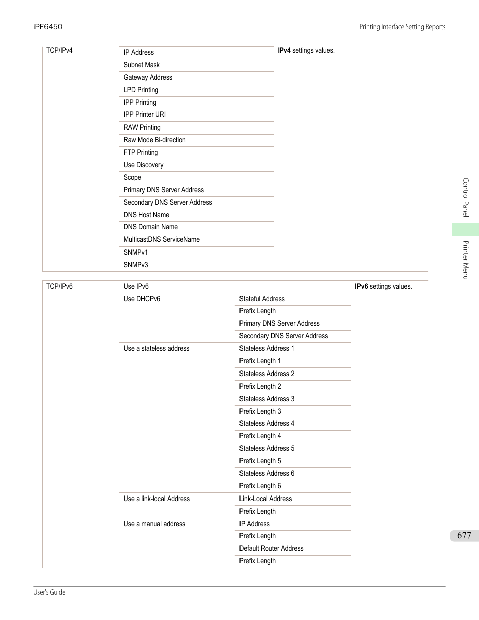 Canon imagePROGRAF iPF6450 User Manual | Page 677 / 1066
