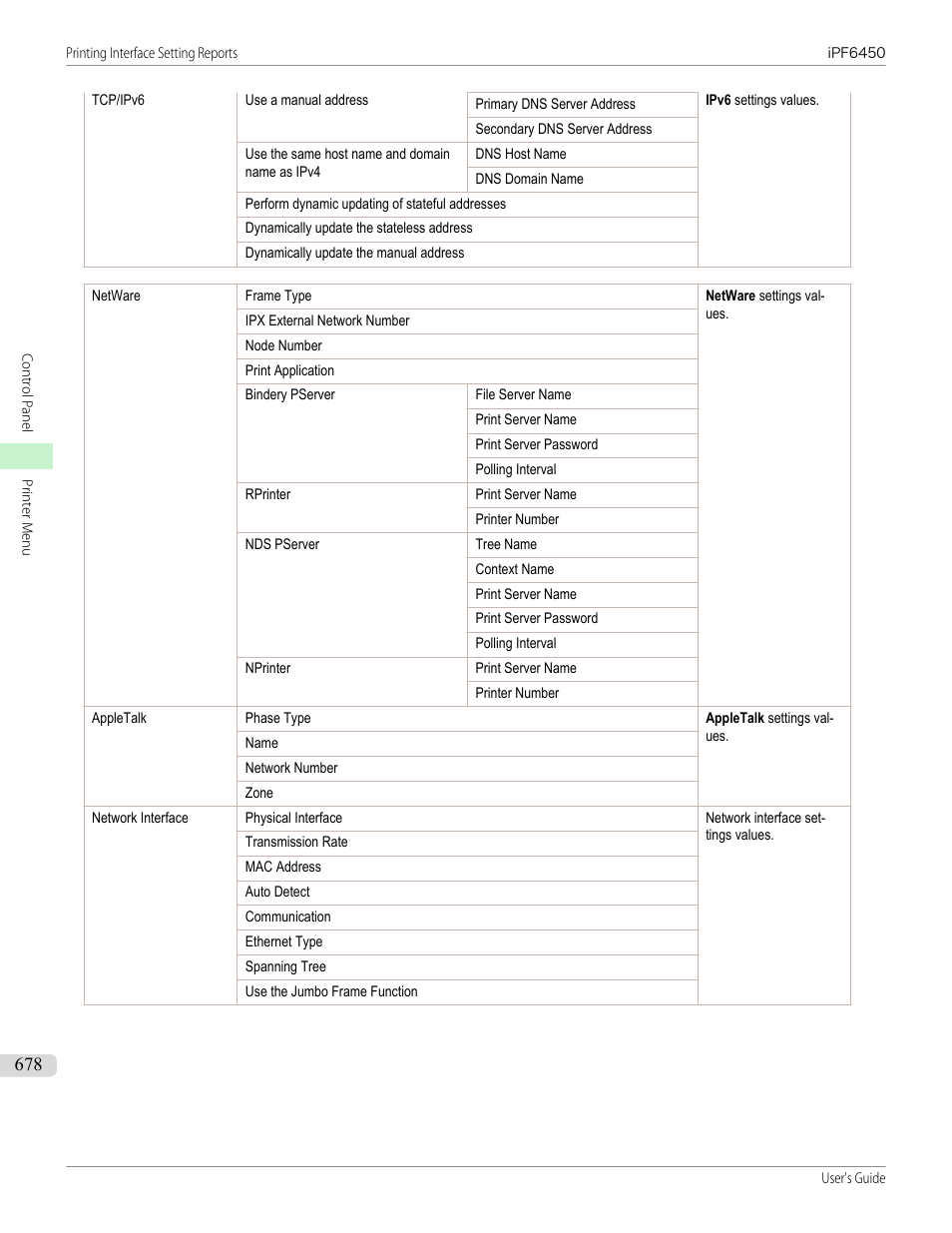 Canon imagePROGRAF iPF6450 User Manual | Page 678 / 1066