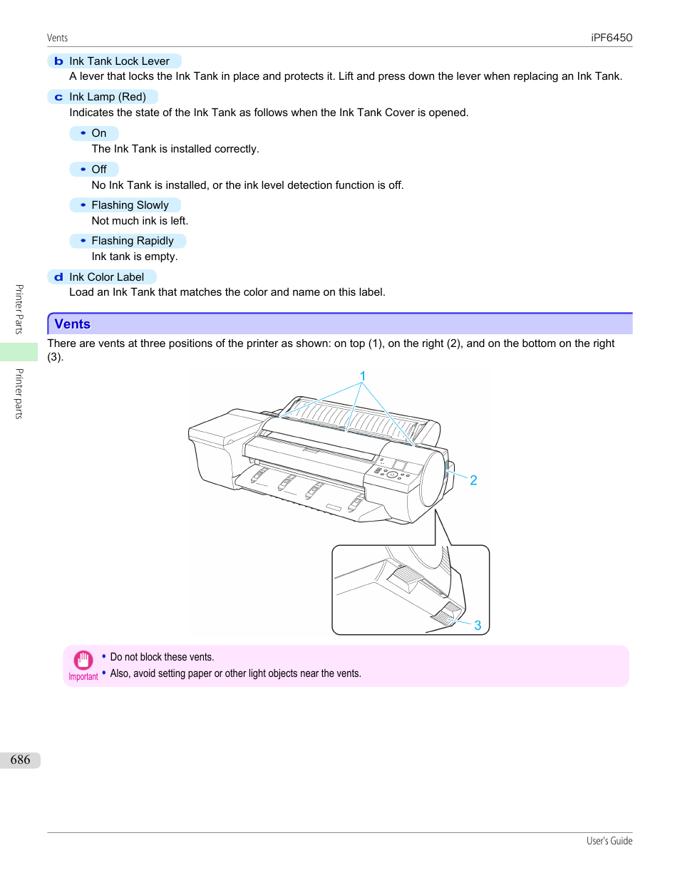 Vents | Canon imagePROGRAF iPF6450 User Manual | Page 686 / 1066