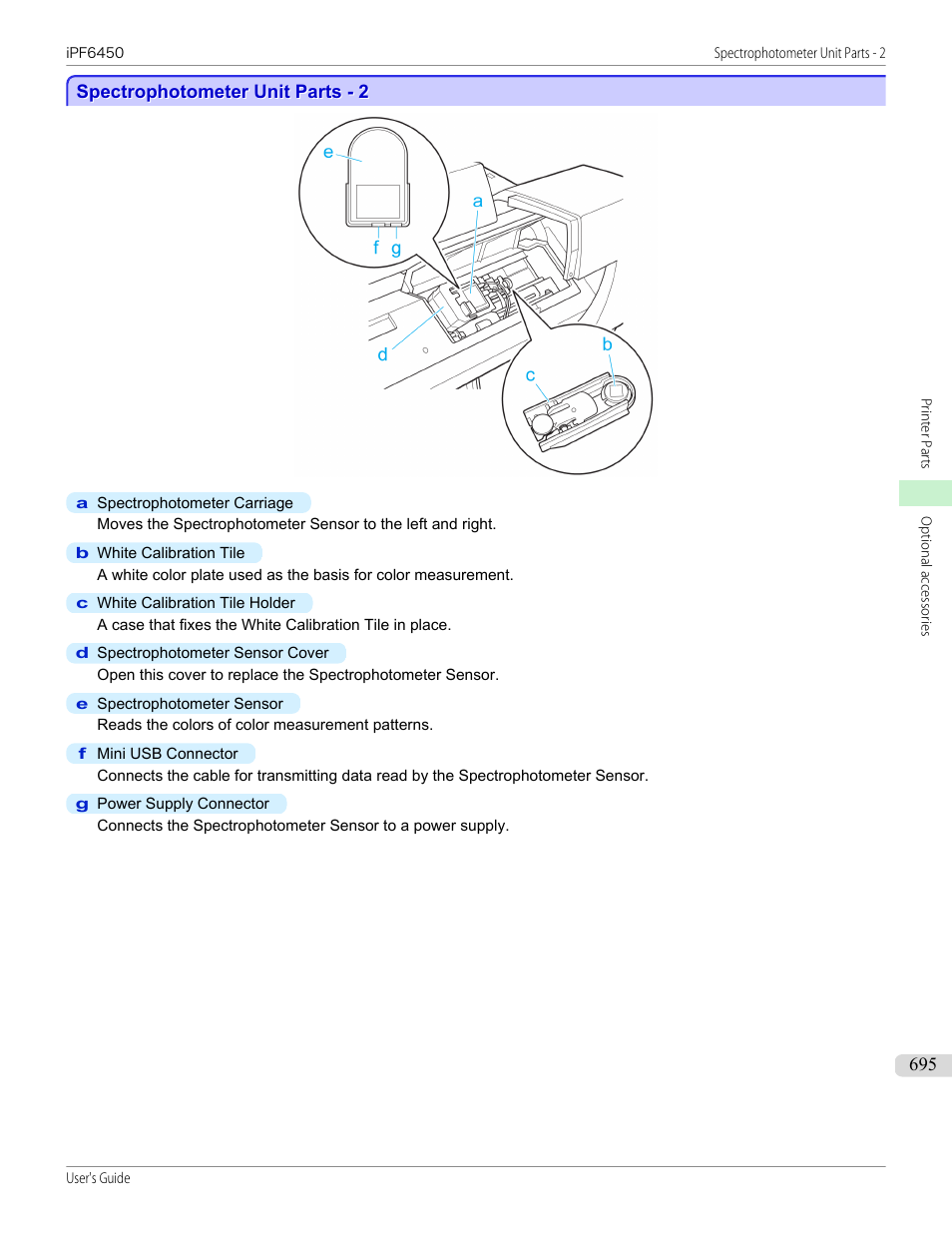 Spectrophotometer unit parts - 2, P.695 | Canon imagePROGRAF iPF6450 User Manual | Page 695 / 1066