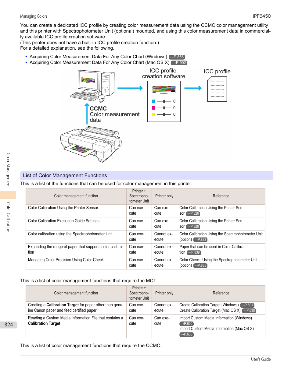 List of color management functions, P.824 | Canon imagePROGRAF iPF6450 User Manual | Page 824 / 1066