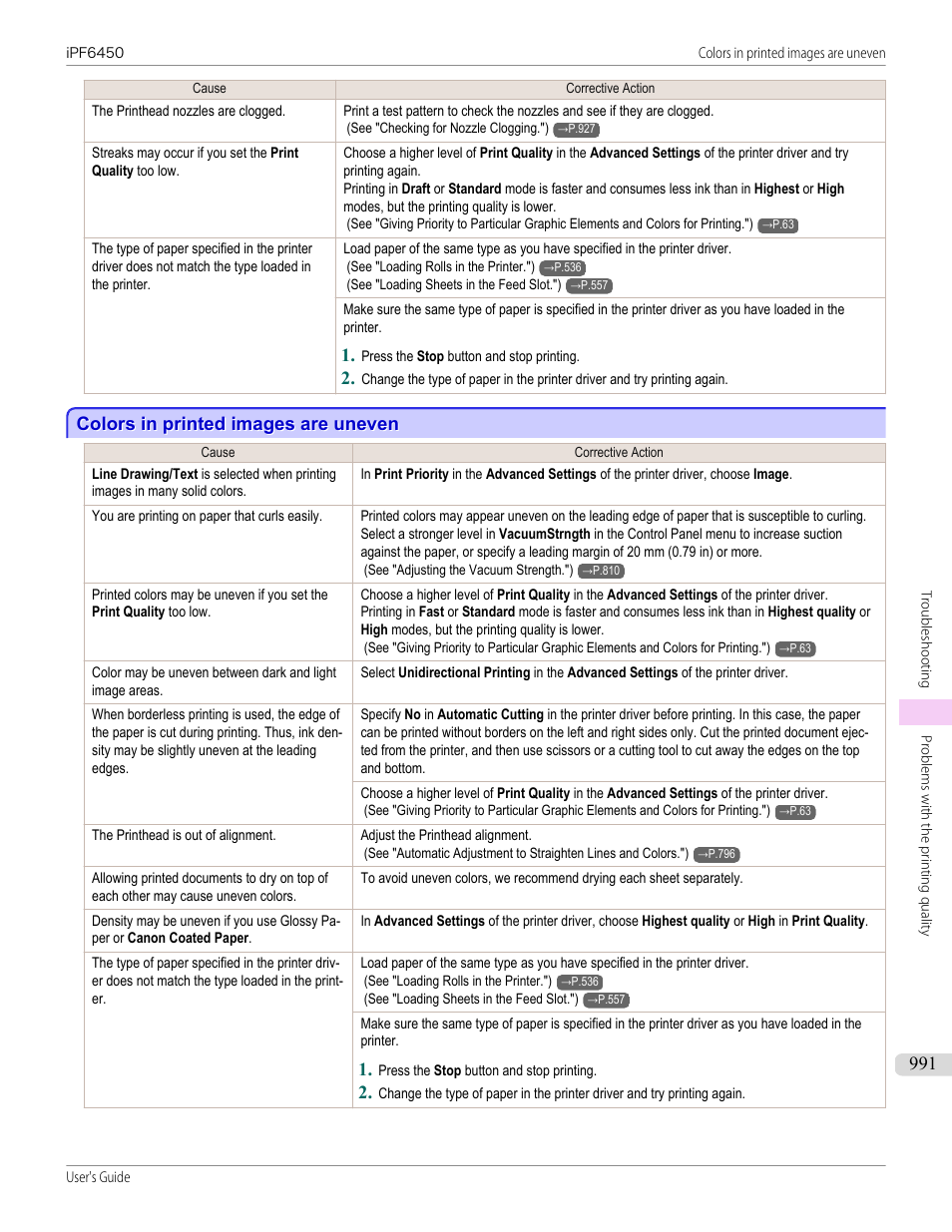 Colors in printed images are uneven | Canon imagePROGRAF iPF6450 User Manual | Page 991 / 1066