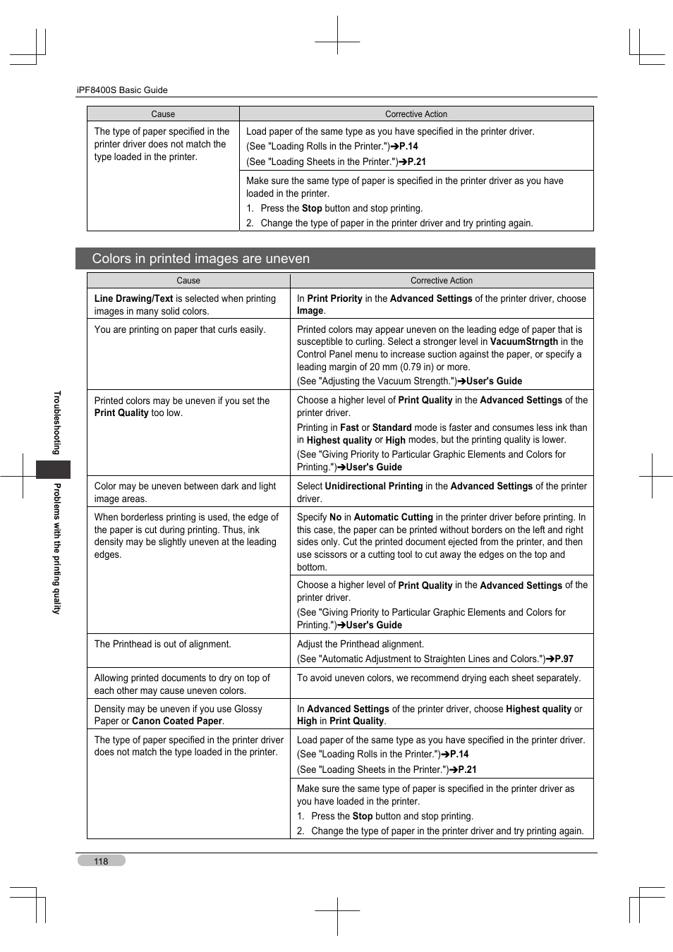 Colors in printed images are uneven | Canon imagePROGRAF iPF8400S User Manual | Page 118 / 160