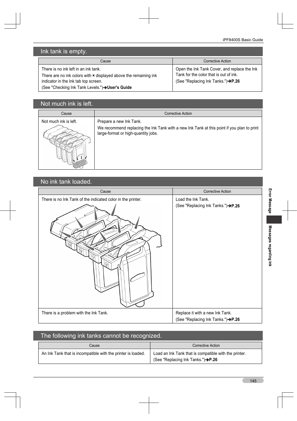 Ink tank is empty, Not much ink is left, No ink tank loaded | The following ink tanks cannot be recognized | Canon imagePROGRAF iPF8400S User Manual | Page 145 / 160