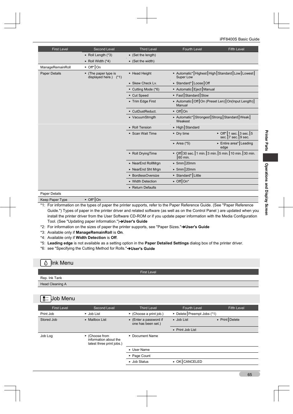 Ink menu, Job menu | Canon imagePROGRAF iPF8400S User Manual | Page 65 / 160