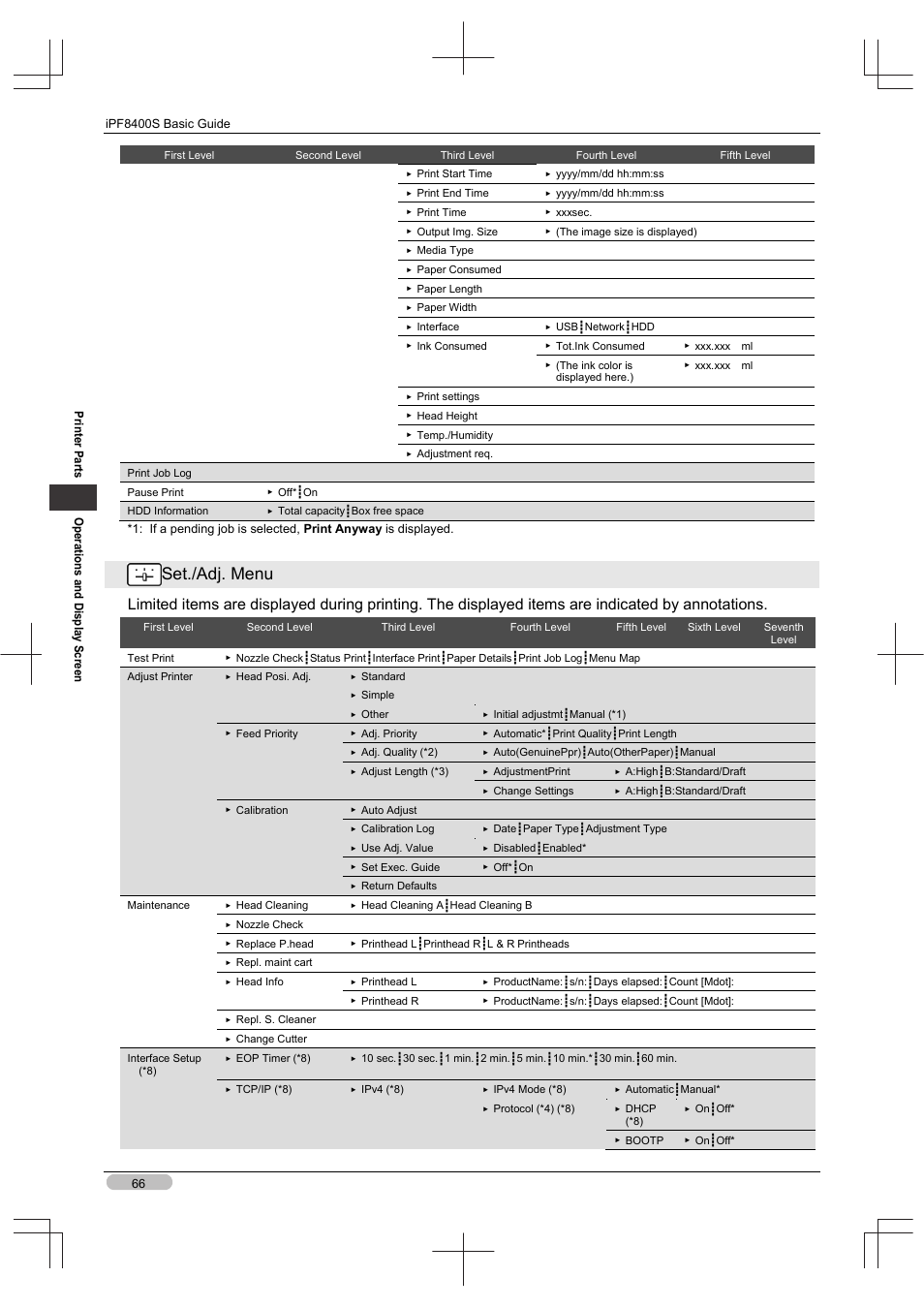 Set./adj. menu | Canon imagePROGRAF iPF8400S User Manual | Page 66 / 160