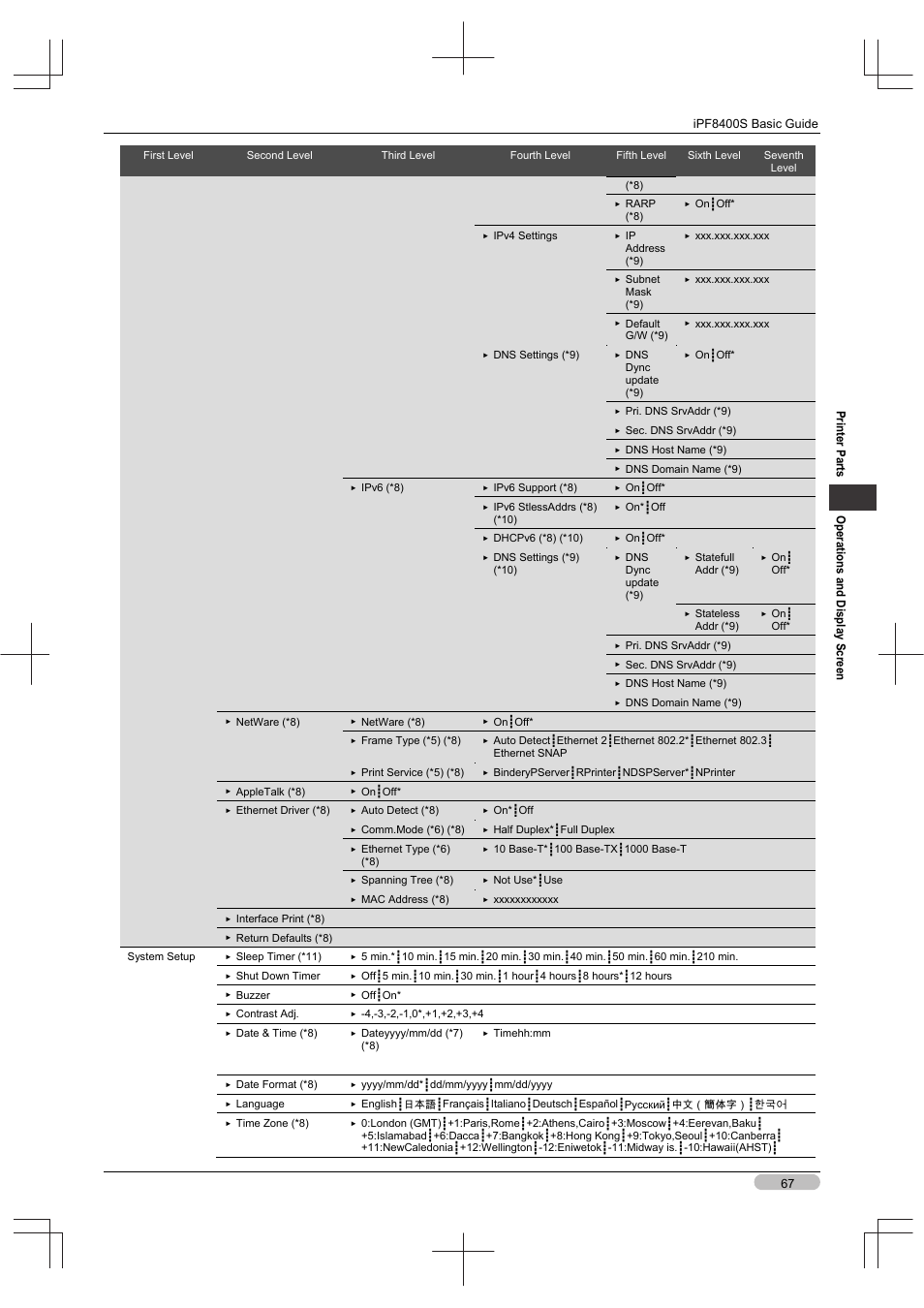 Canon imagePROGRAF iPF8400S User Manual | Page 67 / 160