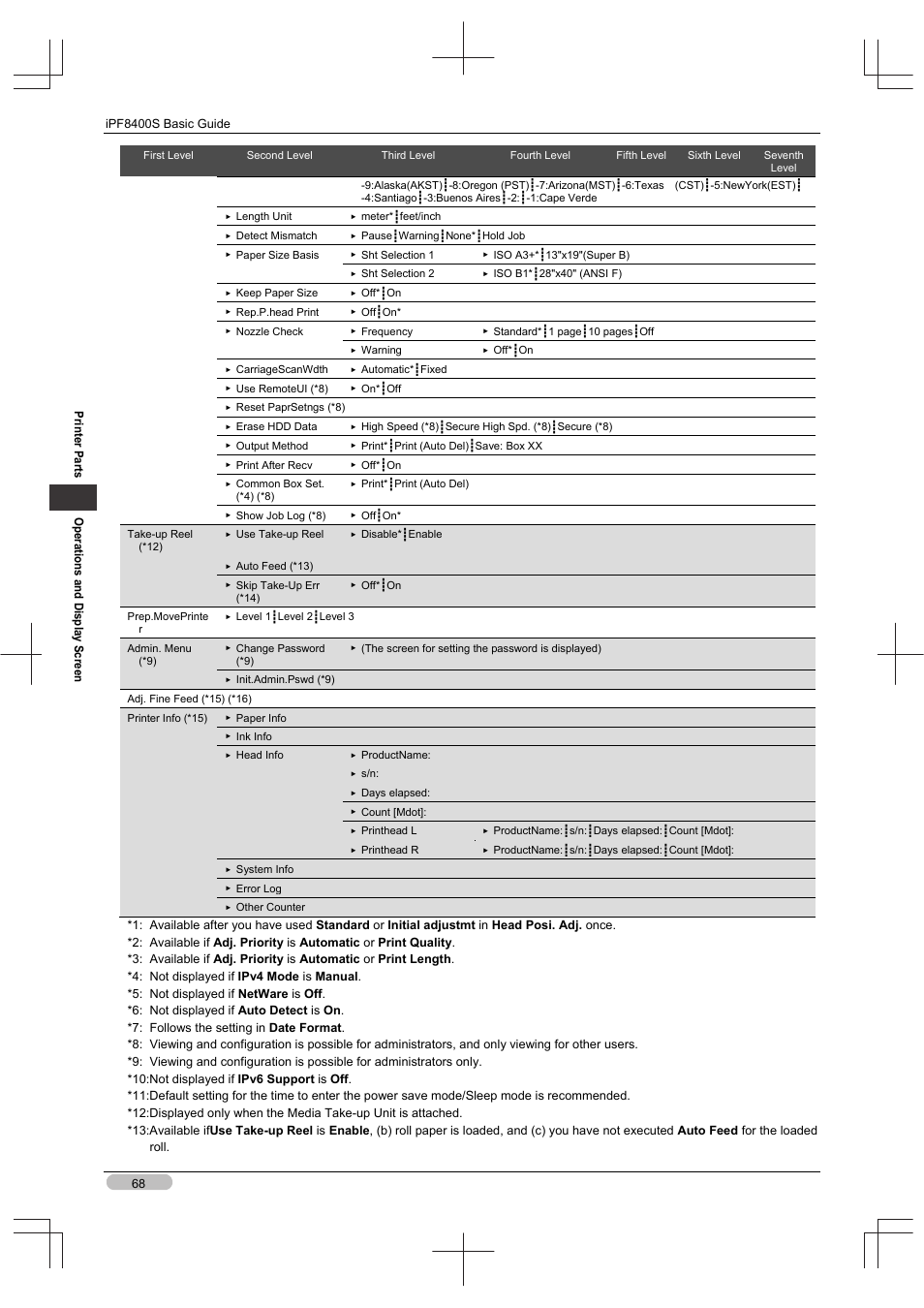 Canon imagePROGRAF iPF8400S User Manual | Page 68 / 160