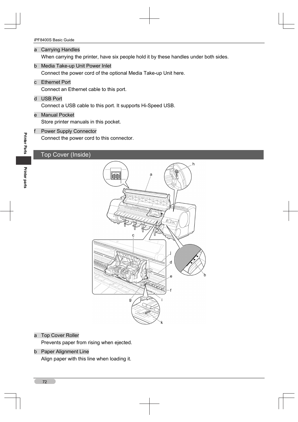 Top cover (inside) | Canon imagePROGRAF iPF8400S User Manual | Page 72 / 160