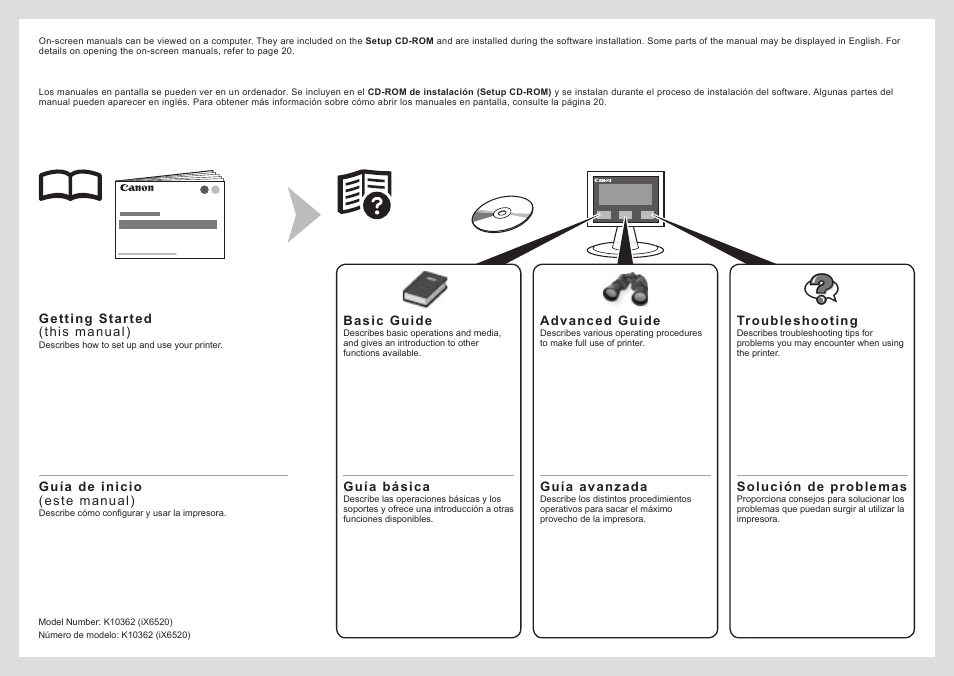 Canon PIXMA iX6520 User Manual | Page 2 / 28