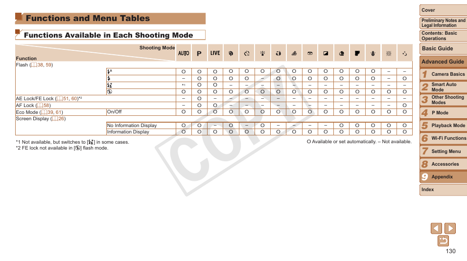 Functions and menu tables, Make sure the function is available in that mode, Scene | Cop y, Functions available in each shooting mode | Canon PowerShot A3500 IS User Manual | Page 130 / 142