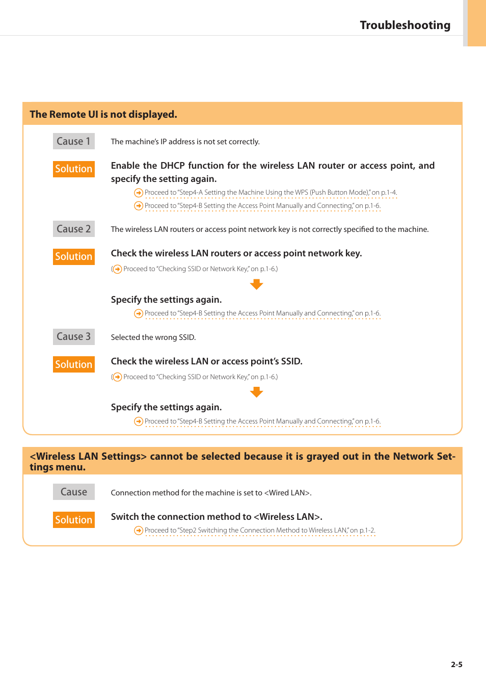 Troubleshooting | Canon imageCLASS MF5950dw User Manual | Page 15 / 20