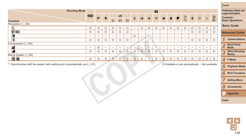 136) or playback mode, Cop y | Canon PowerShot ELPH 130 IS User Manual | Page 136 / 147