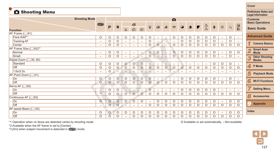 The selected shooting or playback mode, Cop y, 4 shooting menu | Canon PowerShot ELPH 130 IS User Manual | Page 137 / 147
