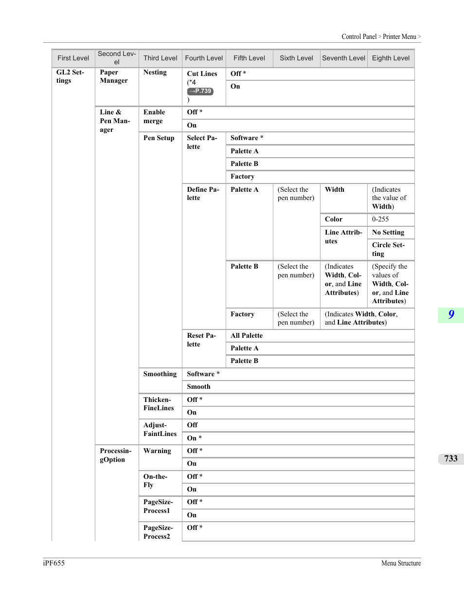 Canon imagePROGRAF iPF655 User Manual | Page 749 / 948