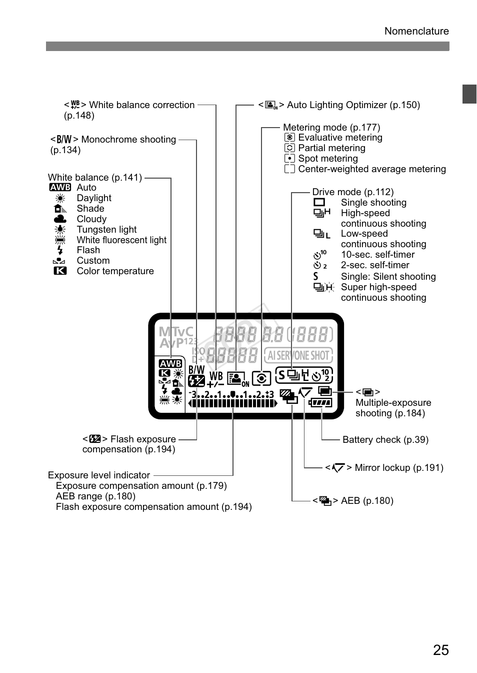 Cop y | Canon EOS-1D C User Manual | Page 25 / 420