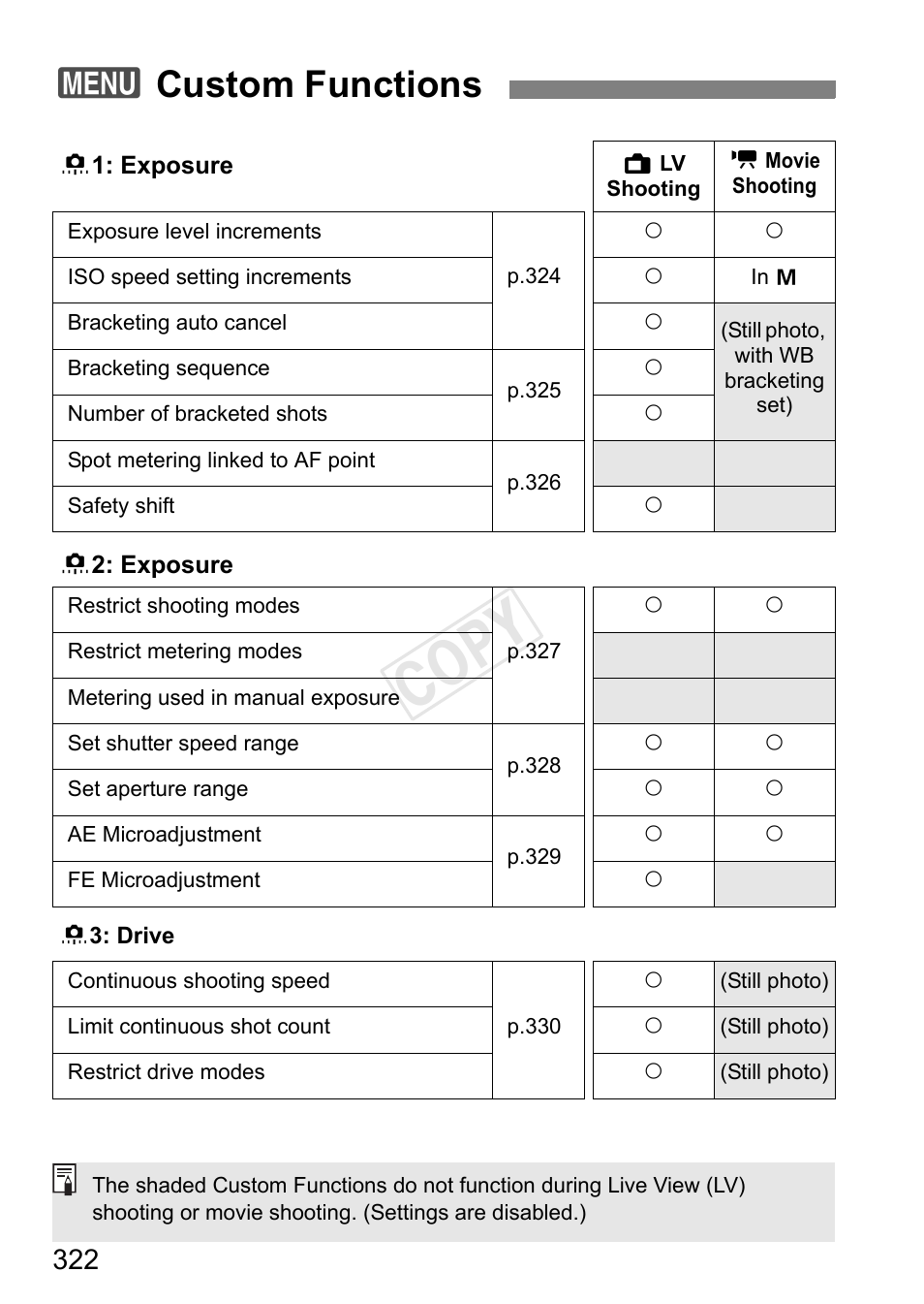 Custom functions, P.322, Cop y | 3custom functions | Canon EOS-1D C User Manual | Page 322 / 420