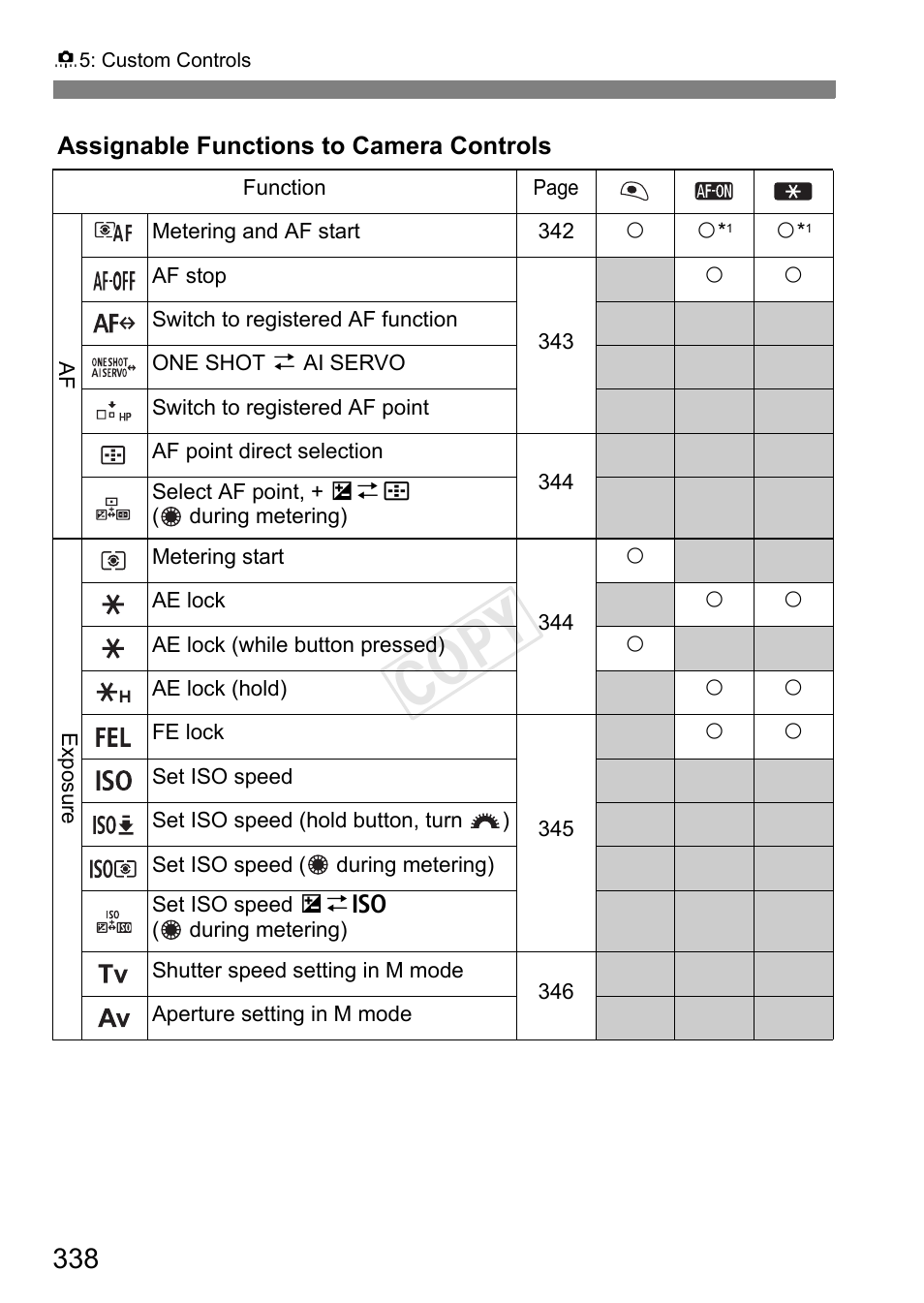 Cop y | Canon EOS-1D C User Manual | Page 338 / 420