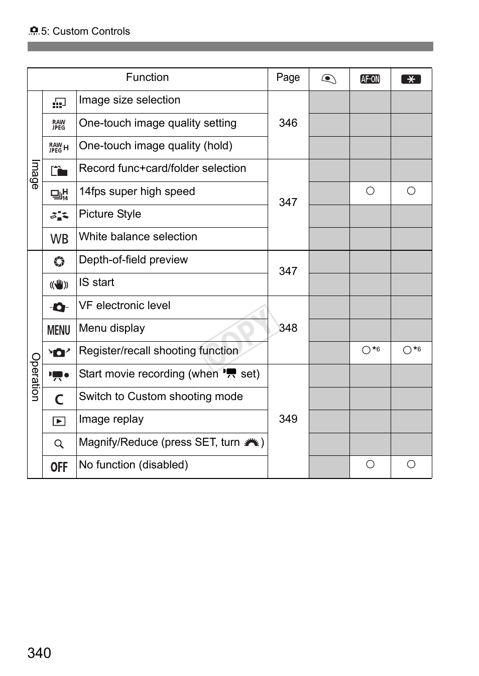 Cop y | Canon EOS-1D C User Manual | Page 340 / 420