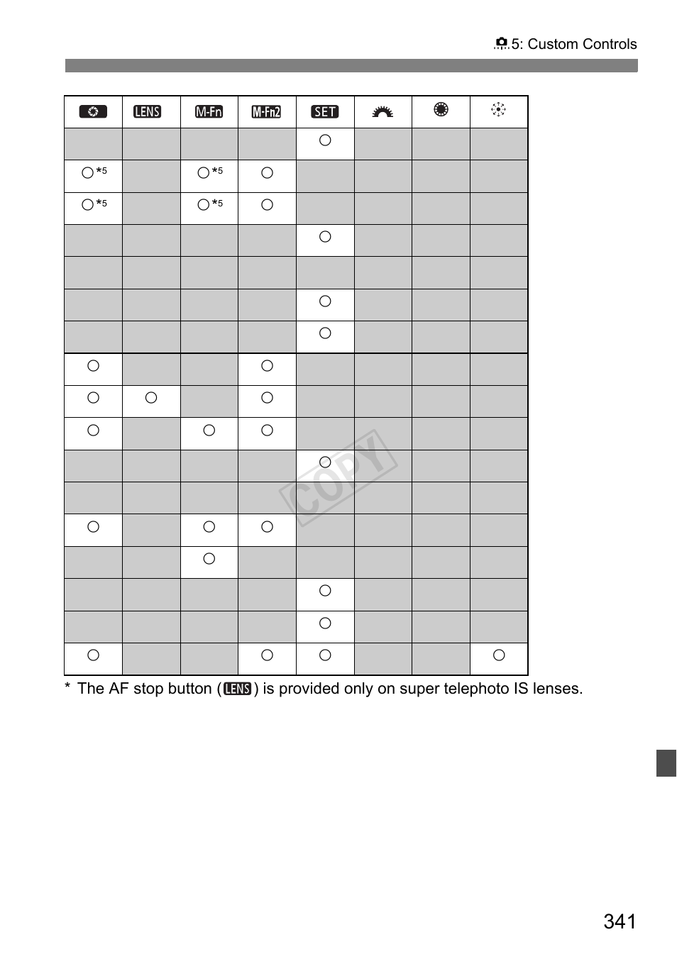 Cop y | Canon EOS-1D C User Manual | Page 341 / 420