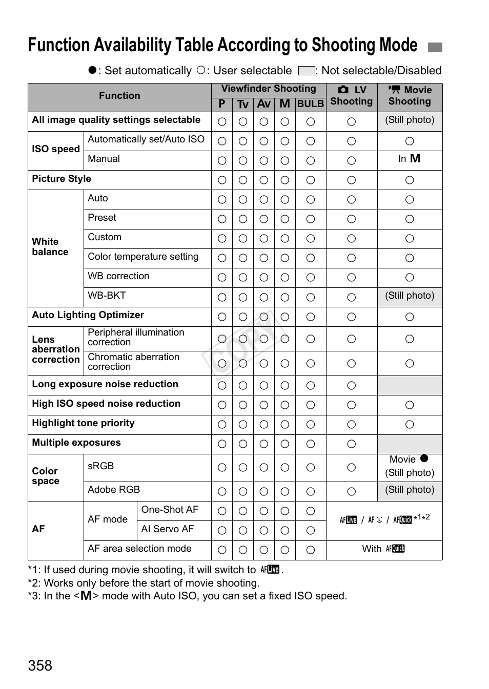 Cop y | Canon EOS-1D C User Manual | Page 358 / 420
