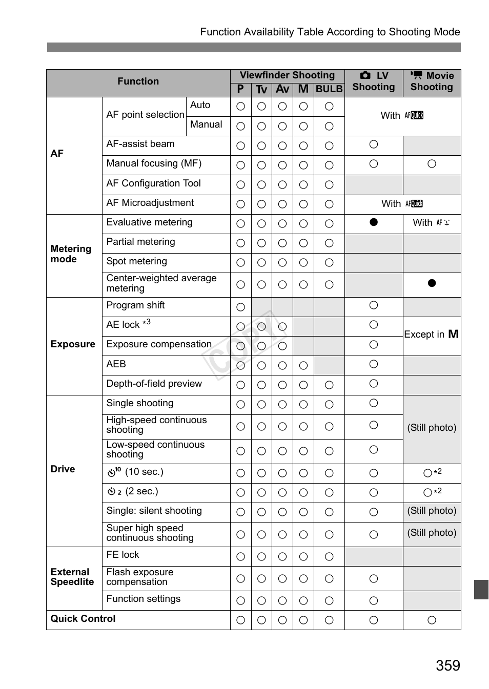 Cop y | Canon EOS-1D C User Manual | Page 359 / 420