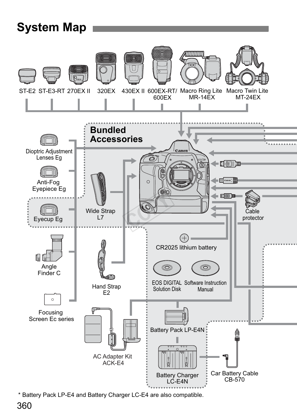 System map, Cop y, Bundled accessories | Canon EOS-1D C User Manual | Page 360 / 420