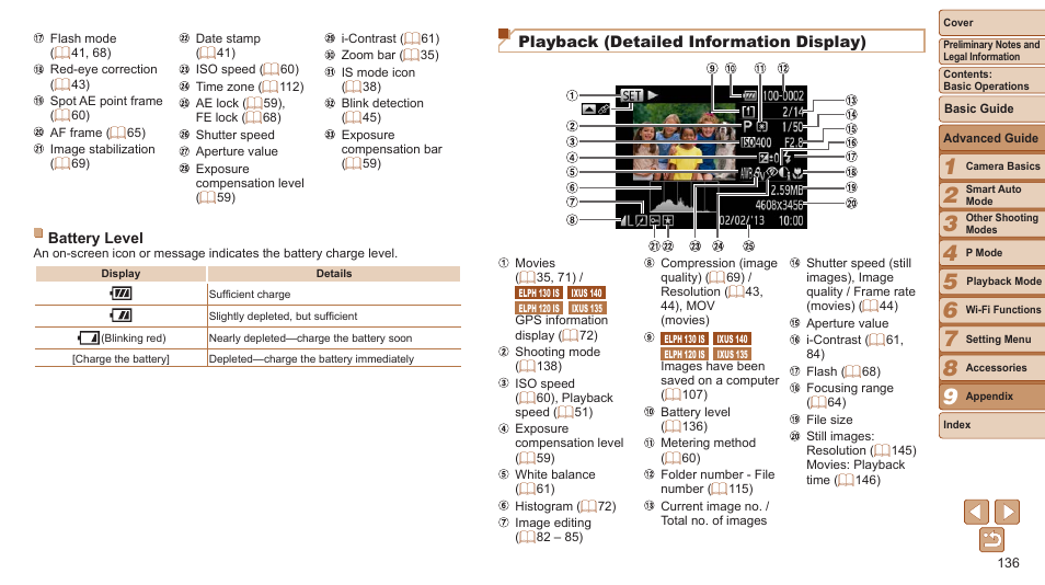 Playback (detailed information display) | Canon PowerShot ELPH 115 IS User Manual | Page 136 / 151