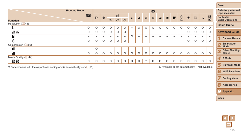 140) or playback mode | Canon PowerShot ELPH 115 IS User Manual | Page 140 / 151