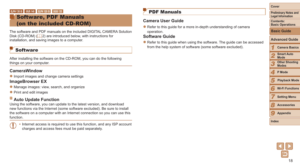 Software, pdf manuals, On the included cd-rom), Software, pdf manuals (on the included cd-rom) | Canon PowerShot ELPH 115 IS User Manual | Page 18 / 151