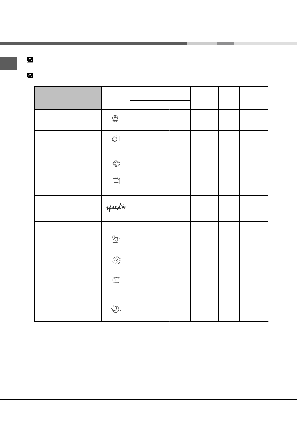 Programmes | Hotpoint Ariston LSFA+ 935 User Manual | Page 32 / 84