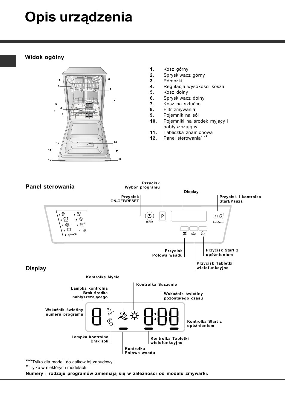 Opis urządzenia, Widok ogólny, Panel sterowania display | Hotpoint Ariston LSFA+ 935 User Manual | Page 40 / 84