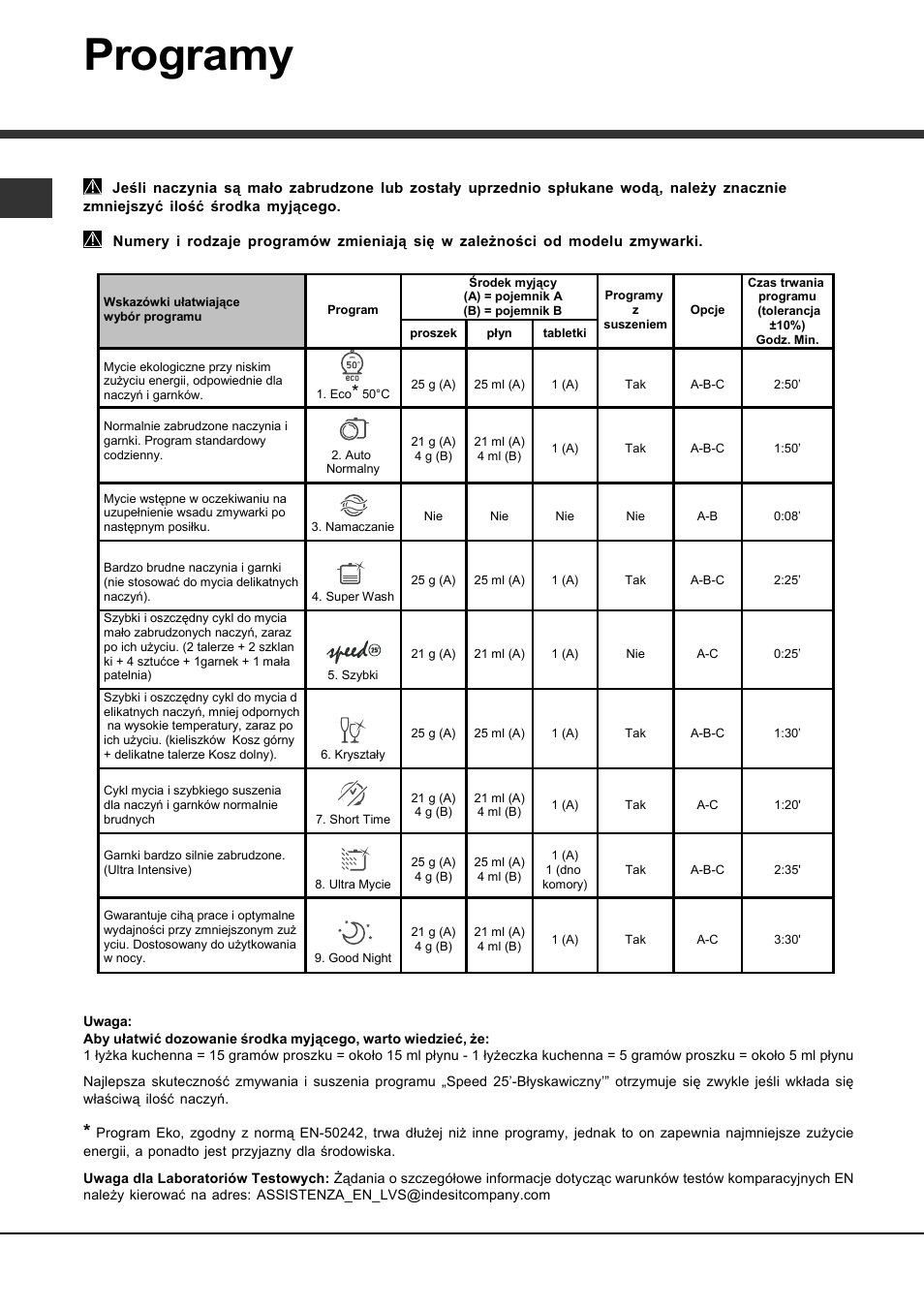 Programy | Hotpoint Ariston LSFA+ 935 User Manual | Page 44 / 84