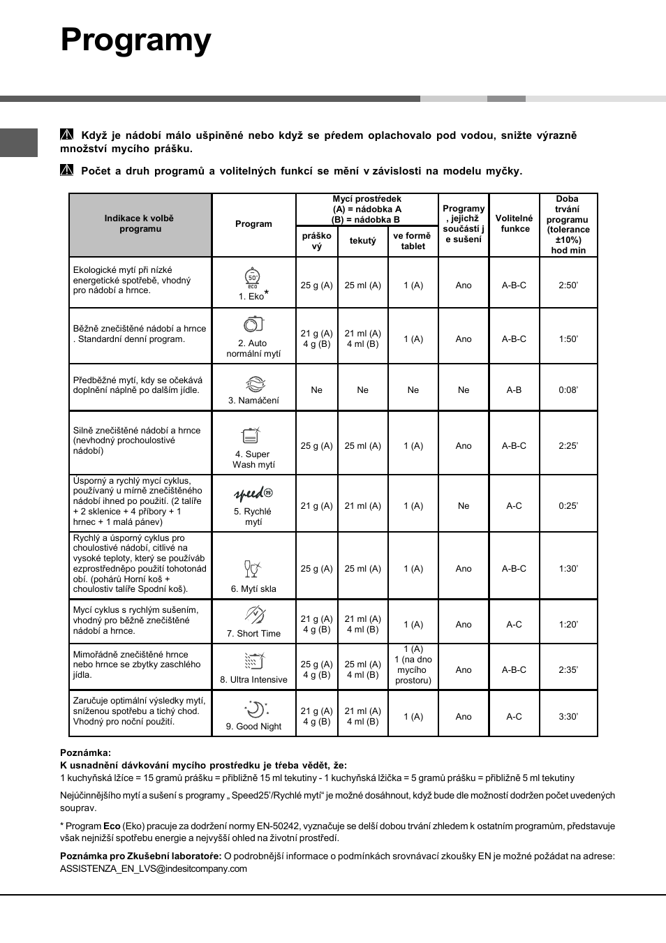 Programy | Hotpoint Ariston LSFA+ 935 User Manual | Page 56 / 84