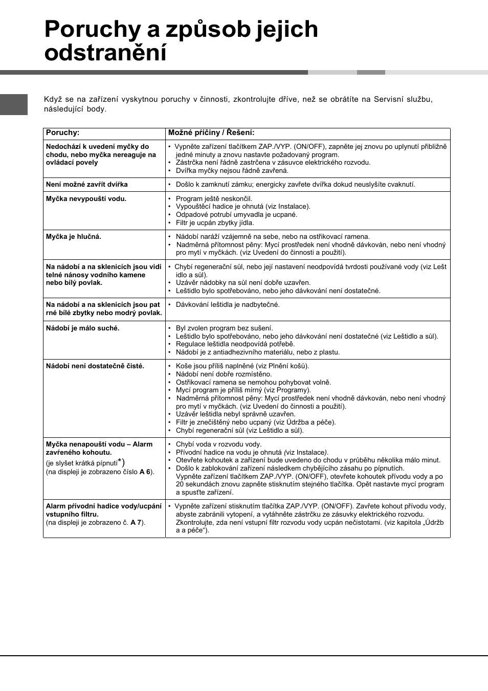 Poruchy a způsob jejich odstranění | Hotpoint Ariston LSFA+ 935 User Manual | Page 60 / 84