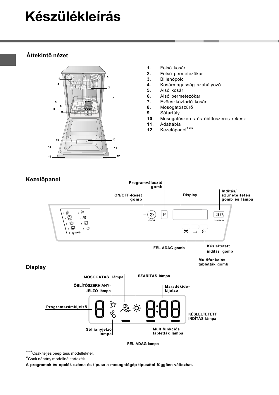 Készülékleírás, Áttekintő nézet, Kezelőpanel display | Hotpoint Ariston LSFA+ 935 User Manual | Page 64 / 84