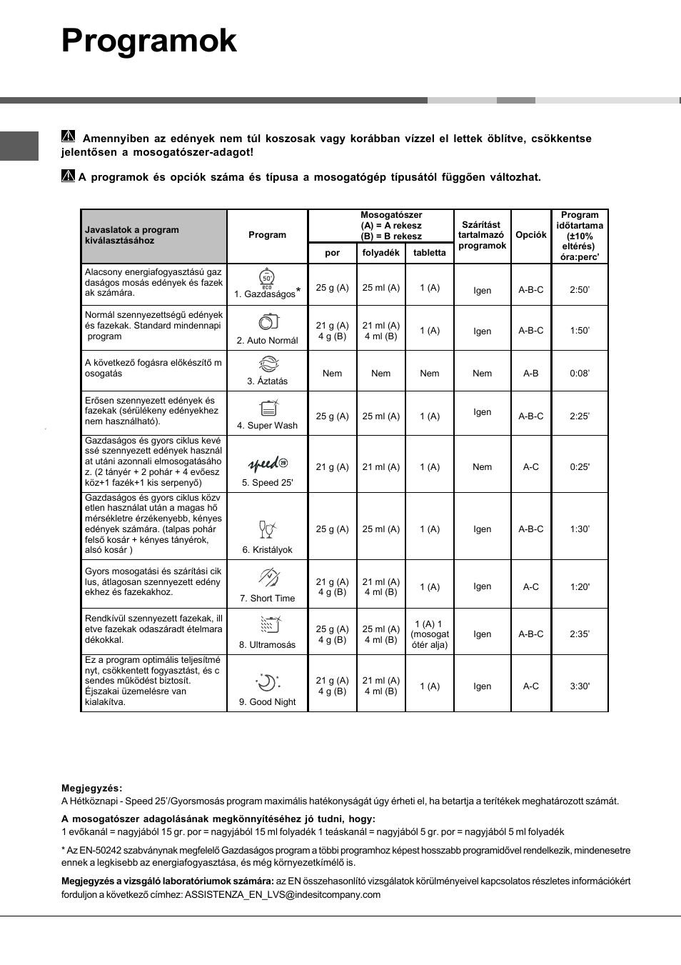 Programok | Hotpoint Ariston LSFA+ 935 User Manual | Page 68 / 84
