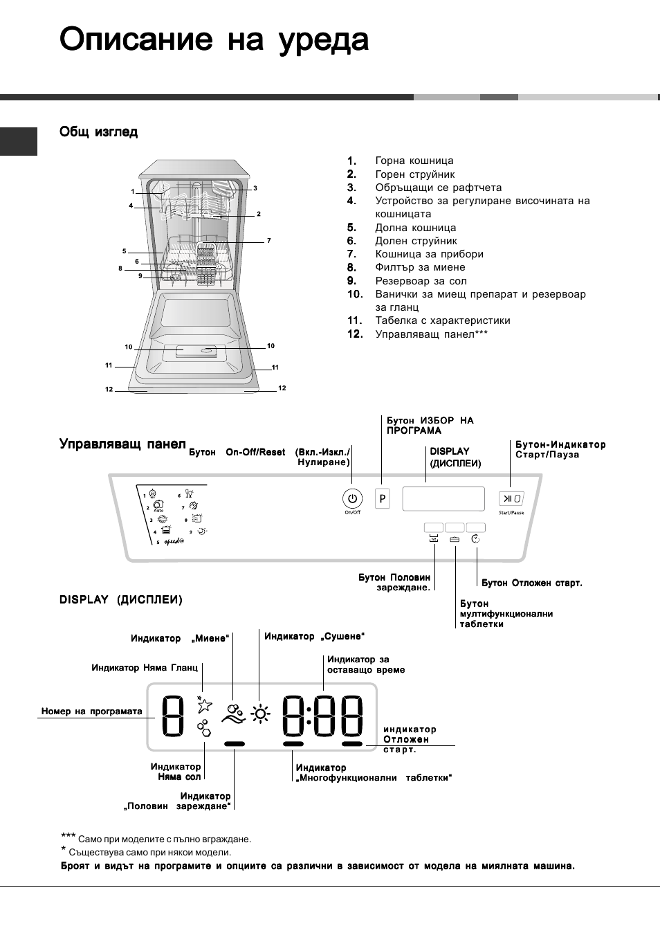 Описание на у, Общ изглед | Hotpoint Ariston LSFA+ 935 User Manual | Page 76 / 84