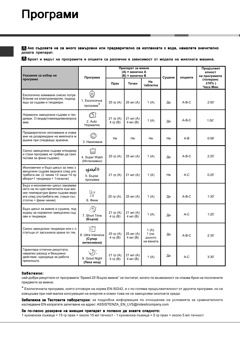 Програми | Hotpoint Ariston LSFA+ 935 User Manual | Page 80 / 84
