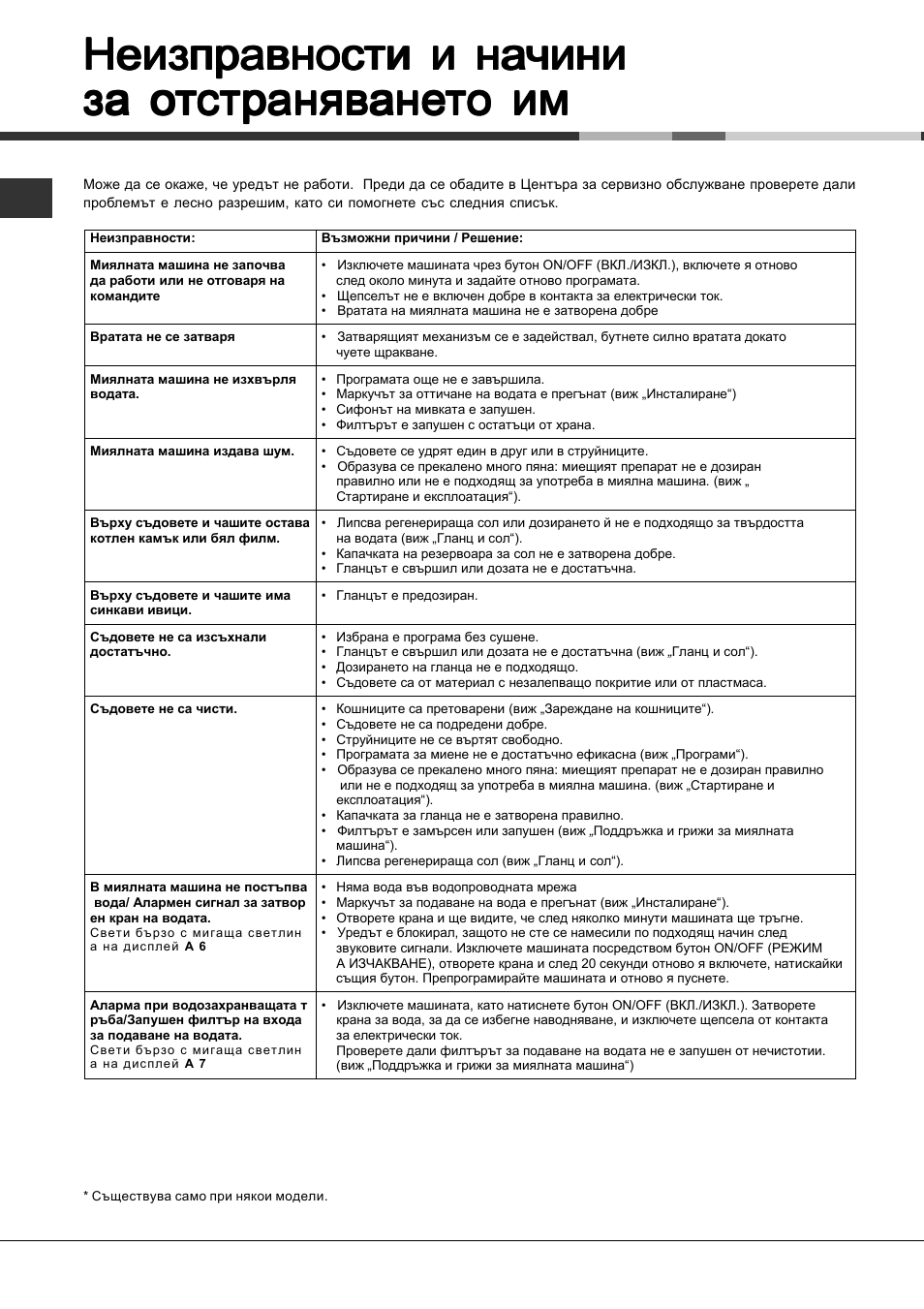Неизправности и на | Hotpoint Ariston LSFA+ 935 User Manual | Page 84 / 84
