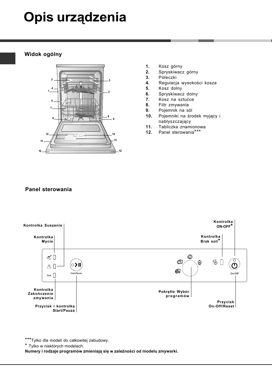 Opis urządzenia, Widok ogólny, Panel sterowania | Hotpoint Ariston LFS 114 User Manual | Page 76 / 84