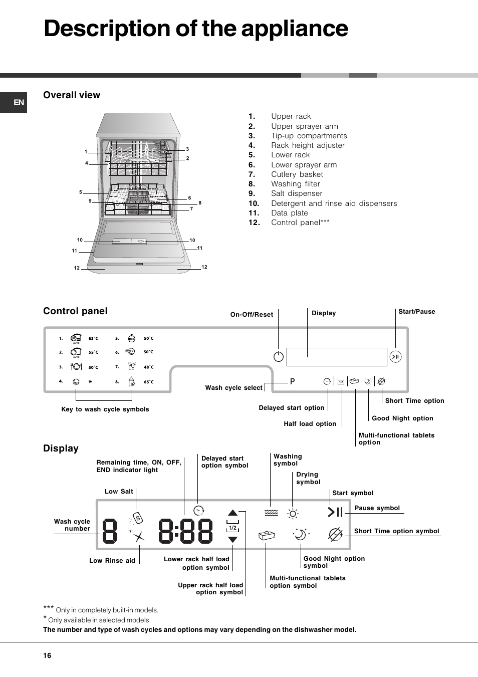 Description of the appliance, Overall view, Control panel display | Hotpoint Ariston PFT 834X User Manual | Page 16 / 84