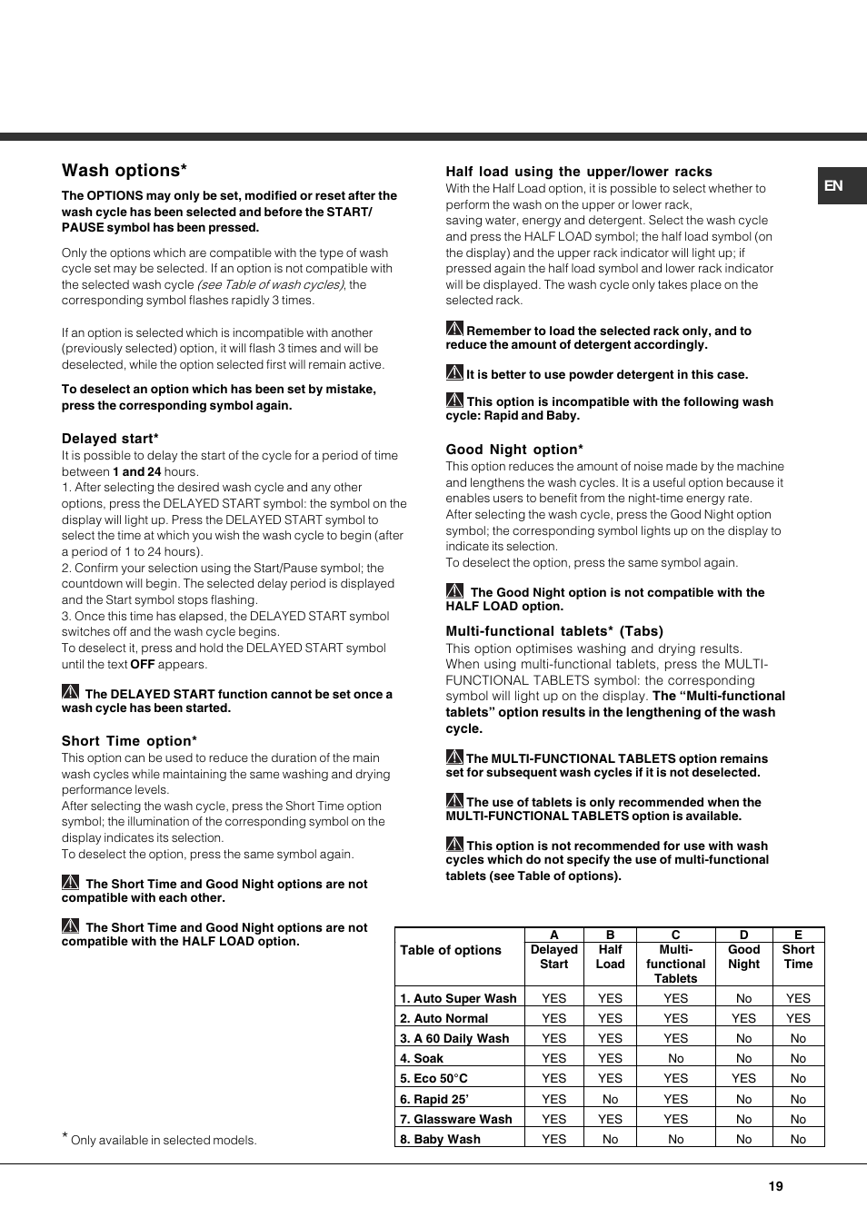Wash options | Hotpoint Ariston PFT 834X User Manual | Page 19 / 84