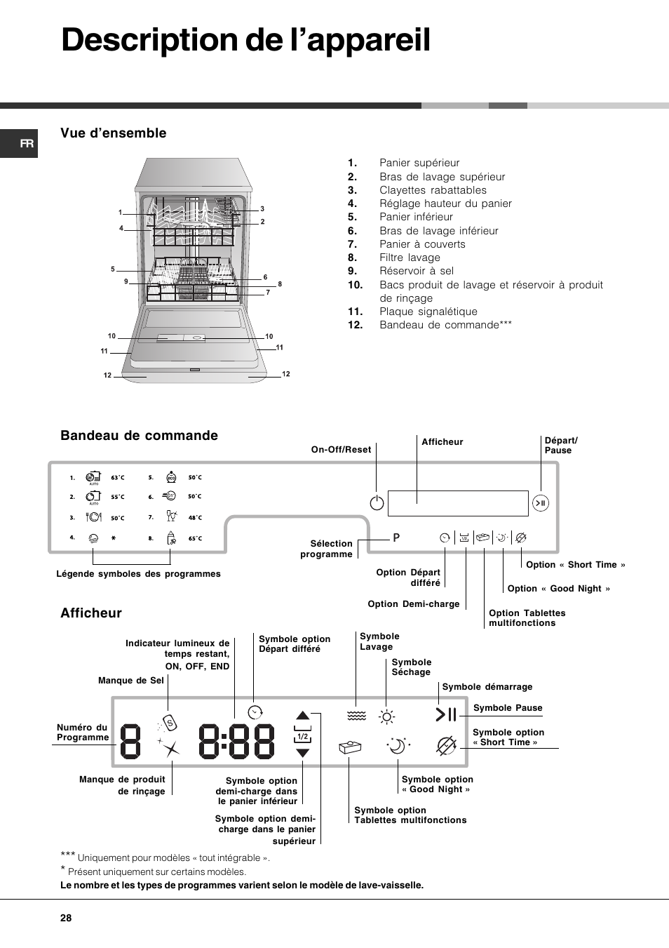 Description de lappareil, Vue densemble, Bandeau de commande afficheur | Hotpoint Ariston PFT 834X User Manual | Page 28 / 84