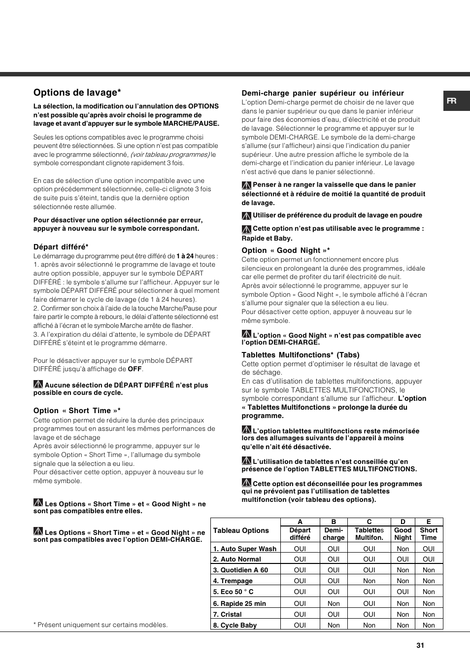 Options de lavage | Hotpoint Ariston PFT 834X User Manual | Page 31 / 84