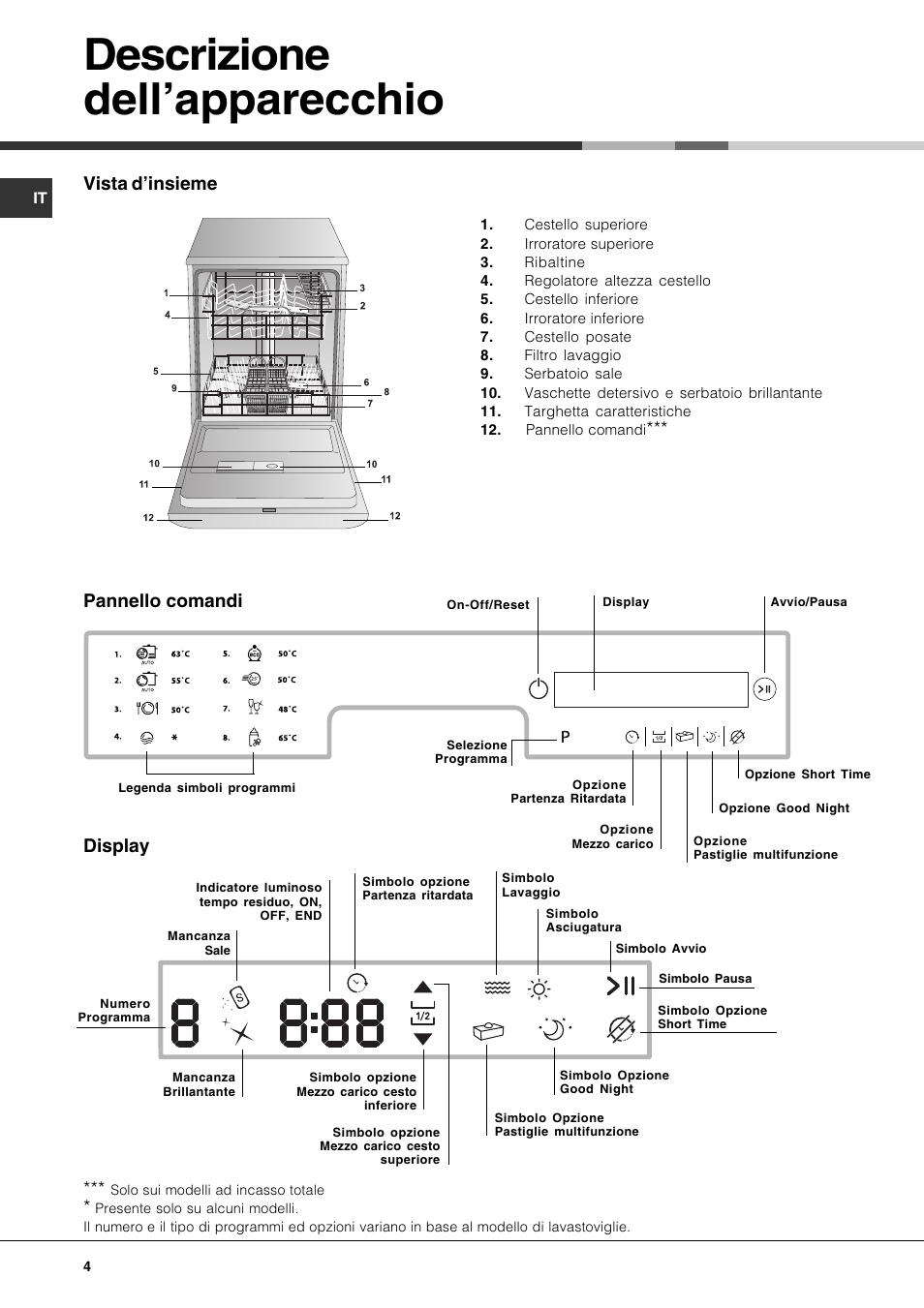 Descrizione dellapparecchio, Vista dinsieme, Pannello comandi display | Hotpoint Ariston PFT 834X User Manual | Page 4 / 84