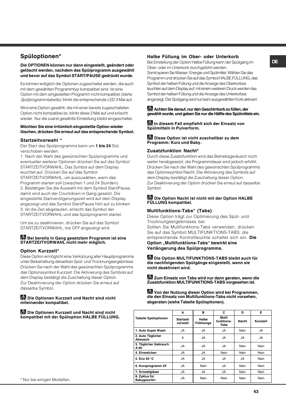 Spüloptionen | Hotpoint Ariston PFT 834X User Manual | Page 43 / 84