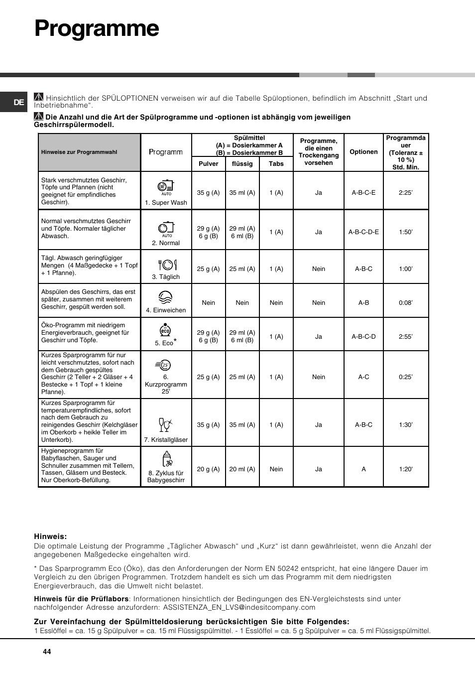 Programme | Hotpoint Ariston PFT 834X User Manual | Page 44 / 84