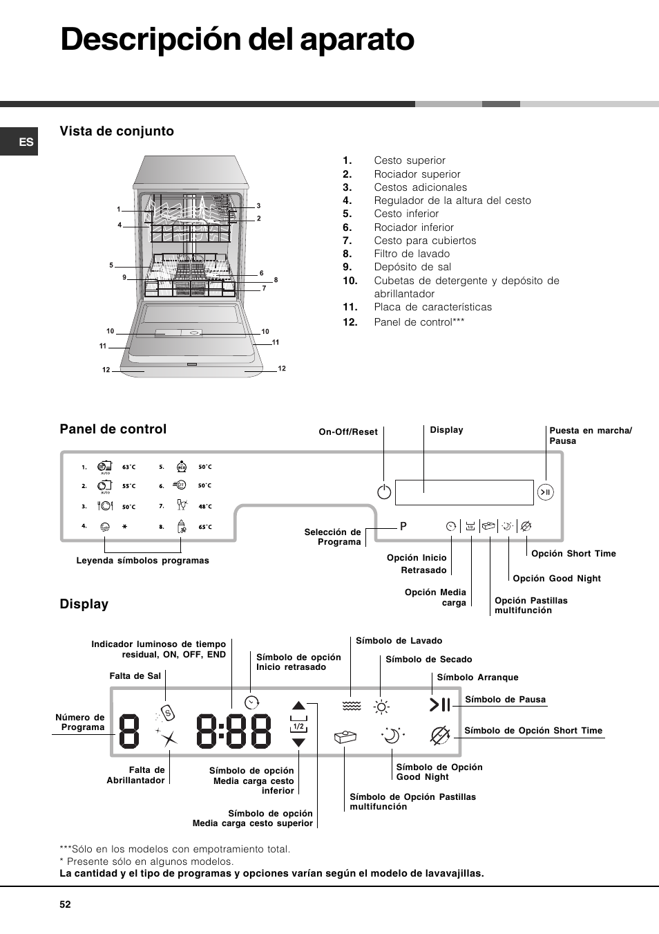 Descripción del aparato, Vista de conjunto, Panel de control display | Hotpoint Ariston PFT 834X User Manual | Page 52 / 84